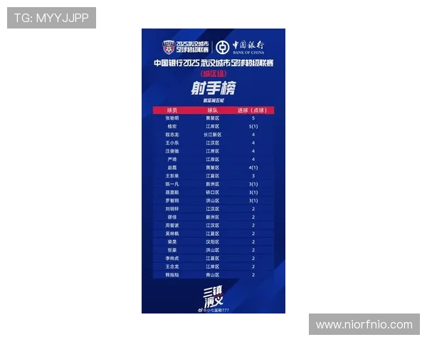 武汉足球队荣登足球战术排行榜首位引领全国足球新风潮 武汉足球队荣登足球战术排行榜首位引领全国足球新风潮