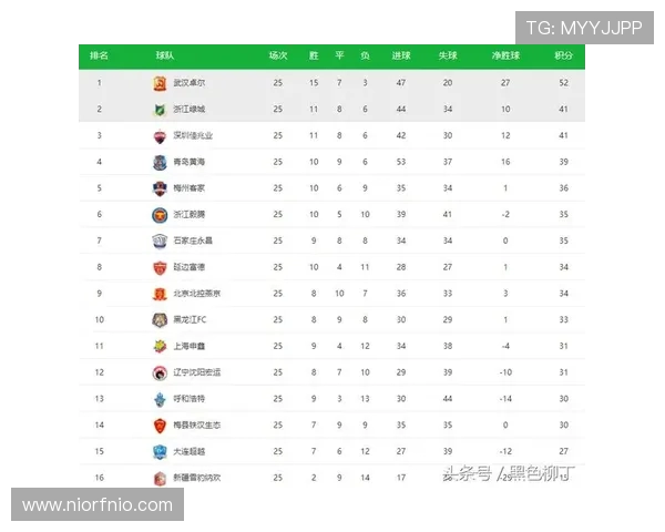 深圳排球队以84分领跑联合会杯积分榜展现强劲实力 深圳排球队以84分领跑联合会杯积分榜展现强劲实力