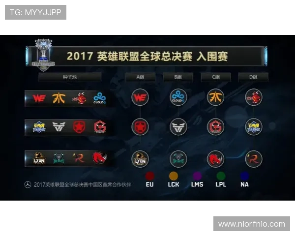 英雄联盟团队配合实力分析WE战队荣登第三名榜单