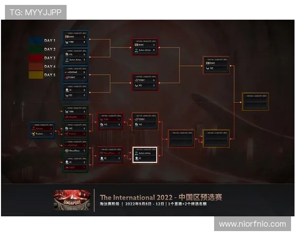 DOTA2力量排名更新IG战队再创辉煌成就引发热议 DOTA2力量排名更新IG战队再创辉煌成就引发热议