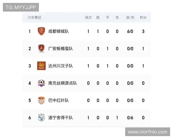 全运会积分榜更新成都足球队以71分稳居第一名