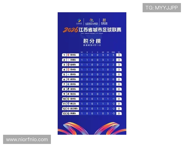 南京排球队在联合会杯积分榜中以55分稳居第一名